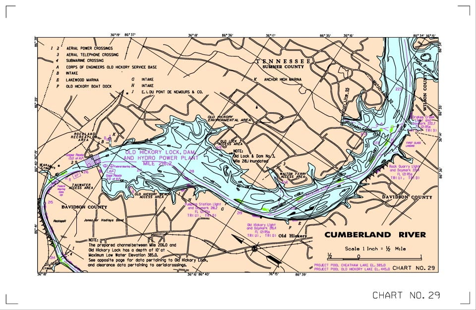 Old-Hickory-Lake-Dam chart