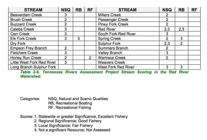 red river map streams 2