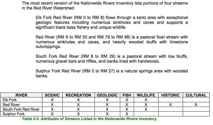 red river map watershed streams